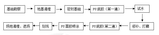 全塑型工藝.png